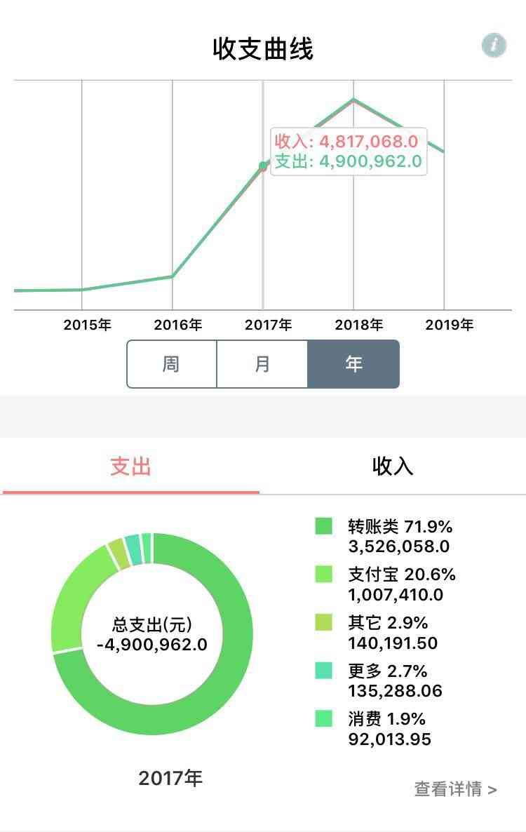 工商信用卡提额怎么提(我的工商银行信用卡是这么提额的,你也可以试试)(图2) 工商信用卡提额怎么提(我的工商银行信用卡是这么提额的,你也可以试试)(图2)