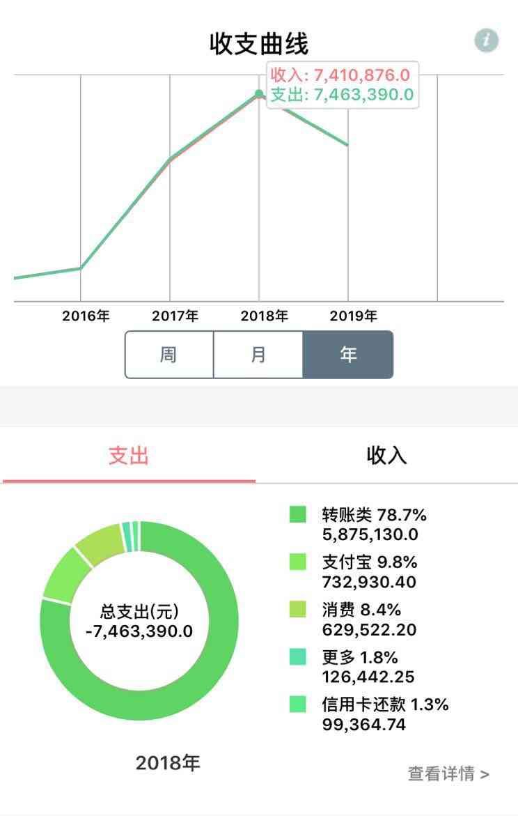 工商信用卡提额怎么提(我的工商银行信用卡是这么提额的,你也可以试试)(图3) 工商信用卡提额怎么提(我的工商银行信用卡是这么提额的,你也可以试试)(图3)