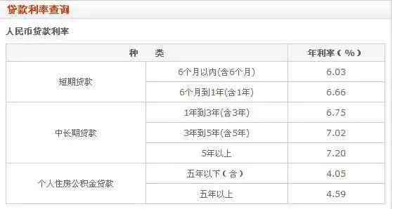 花呗逾期三十天后果（花呗逾期1.2万元，逾期30天未还，看到后果很严重）(图3)