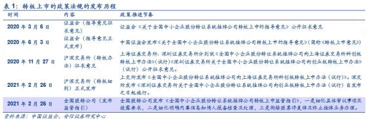 新三板股票转板后可卖出吗(转板规则刚落地,新三板还要干这些大事)(图2) 新三板股票转板后可卖出吗(转板规则刚落地,新三板还要干这些大事)(图2)