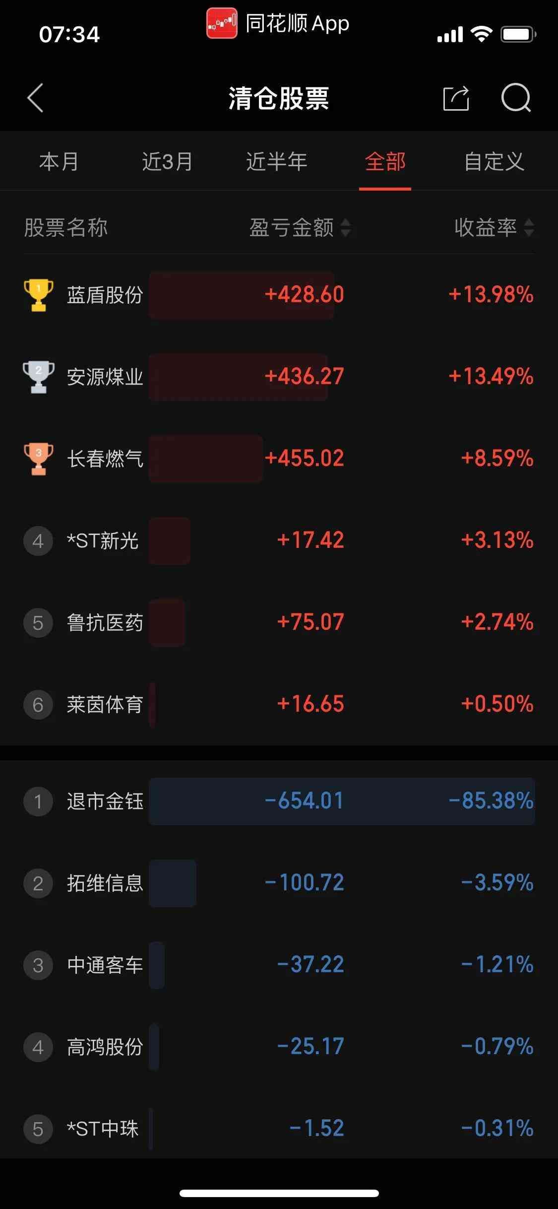 新手5000元怎么玩股票(5000元炒股,看看一年能赚多少钱)(图2) 新手5000元怎么玩股票(5000元炒股,看看一年能赚多少钱)(图2)