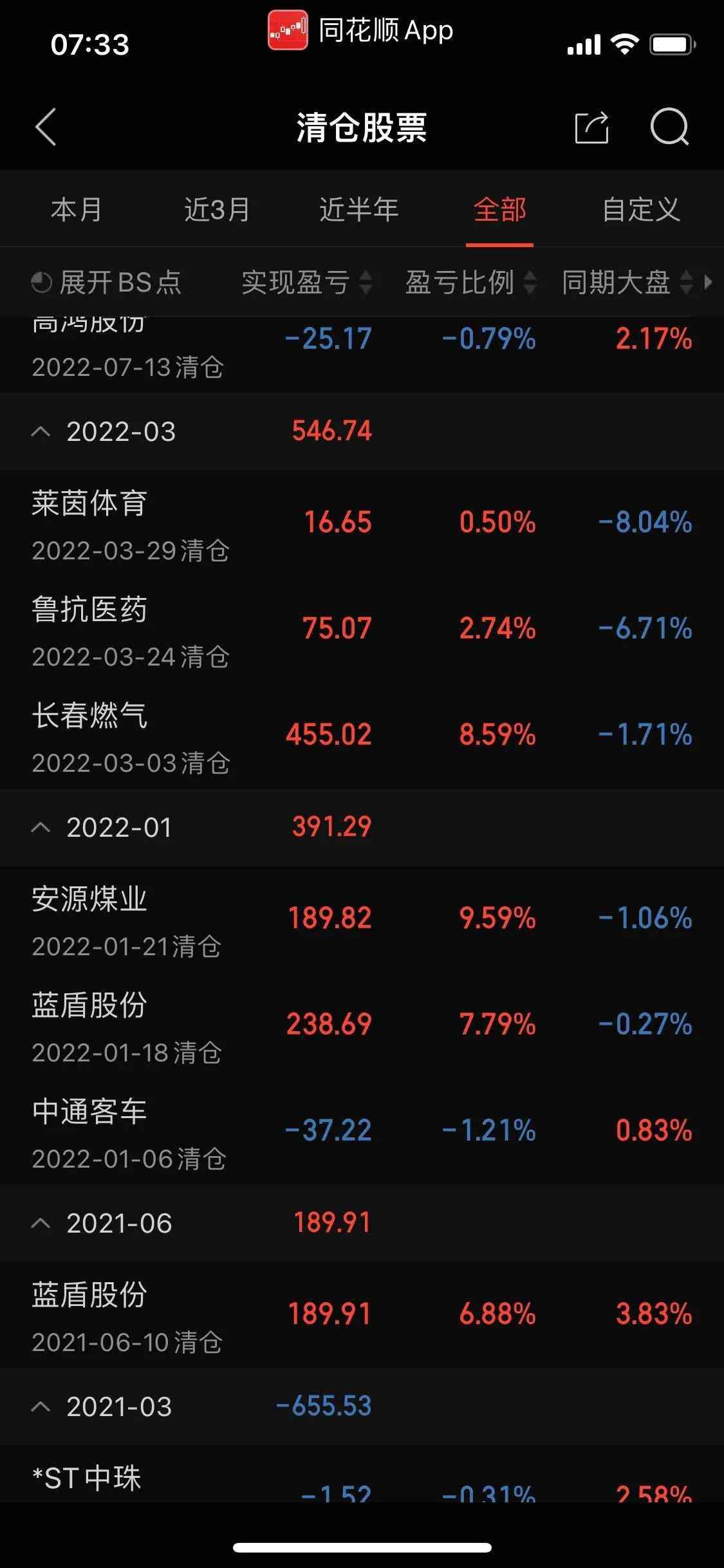 新手5000元怎么玩股票(5000元炒股,看看一年能赚多少钱)(图3) 新手5000元怎么玩股票(5000元炒股,看看一年能赚多少钱)(图3)