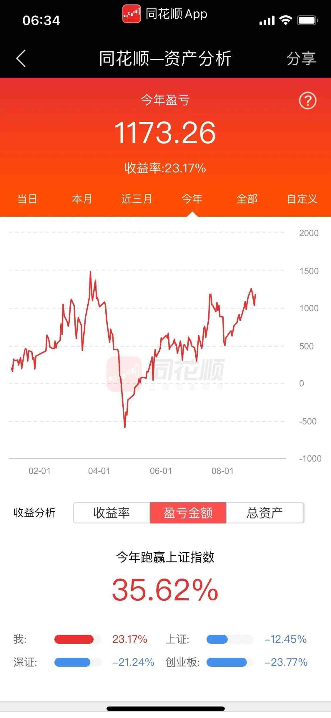 新手5000元怎么玩股票(5000元炒股,看看一年能赚多少钱)(图4) 新手5000元怎么玩股票(5000元炒股,看看一年能赚多少钱)(图4)