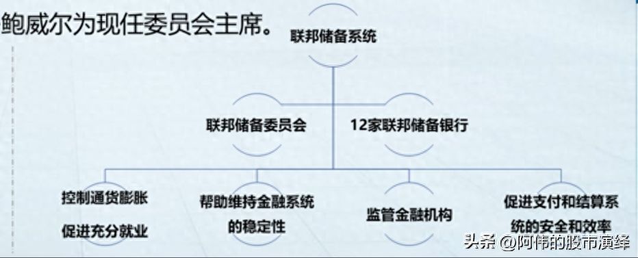 美国加息的影响有哪些(美联储货币政策对于全球经济的影响)(图1) 美国加息的影响有哪些(美联储货币政策对于全球经济的影响)(图1)