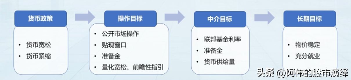 美国加息的影响有哪些(美联储货币政策对于全球经济的影响)(图3) 美国加息的影响有哪些(美联储货币政策对于全球经济的影响)(图3)