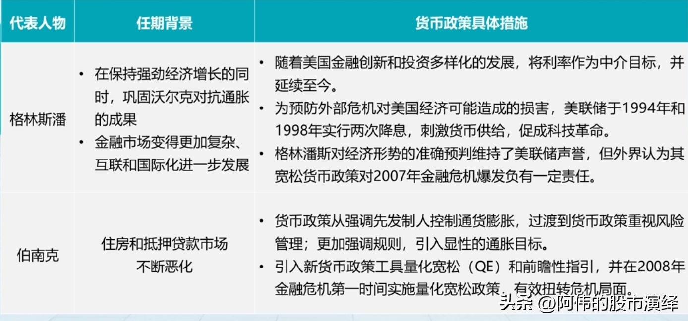 美国加息的影响有哪些(美联储货币政策对于全球经济的影响)(图5) 美国加息的影响有哪些(美联储货币政策对于全球经济的影响)(图5)