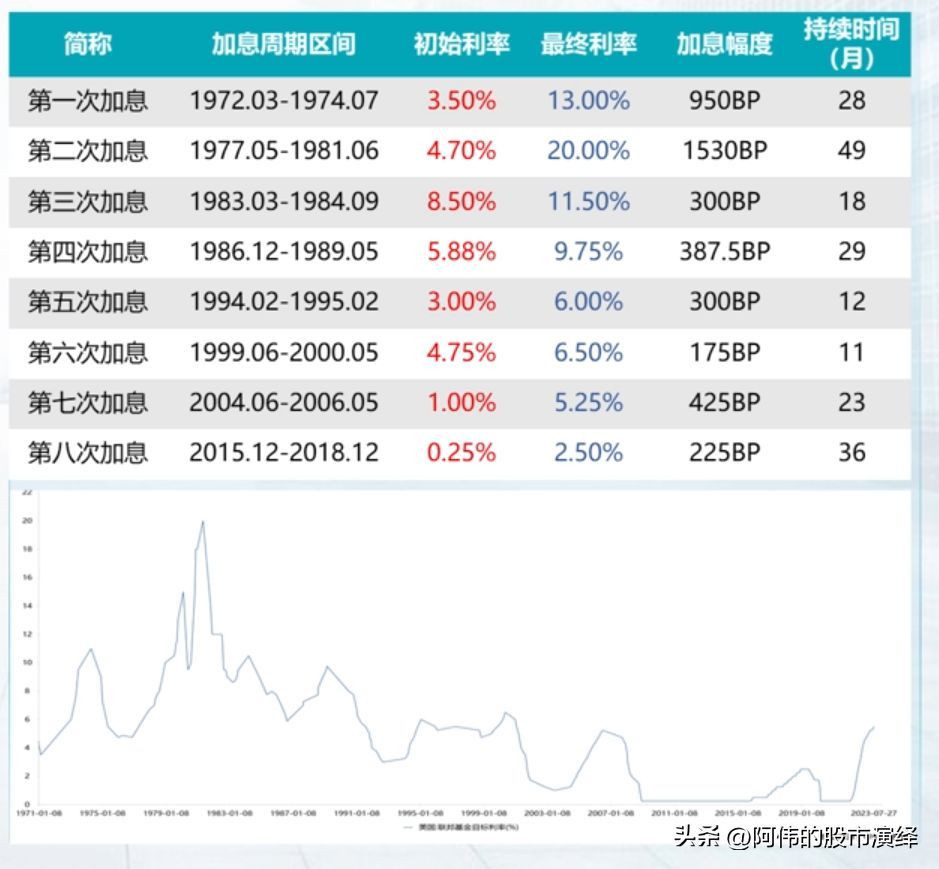 美国加息的影响有哪些(美联储货币政策对于全球经济的影响)(图6) 美国加息的影响有哪些(美联储货币政策对于全球经济的影响)(图6)