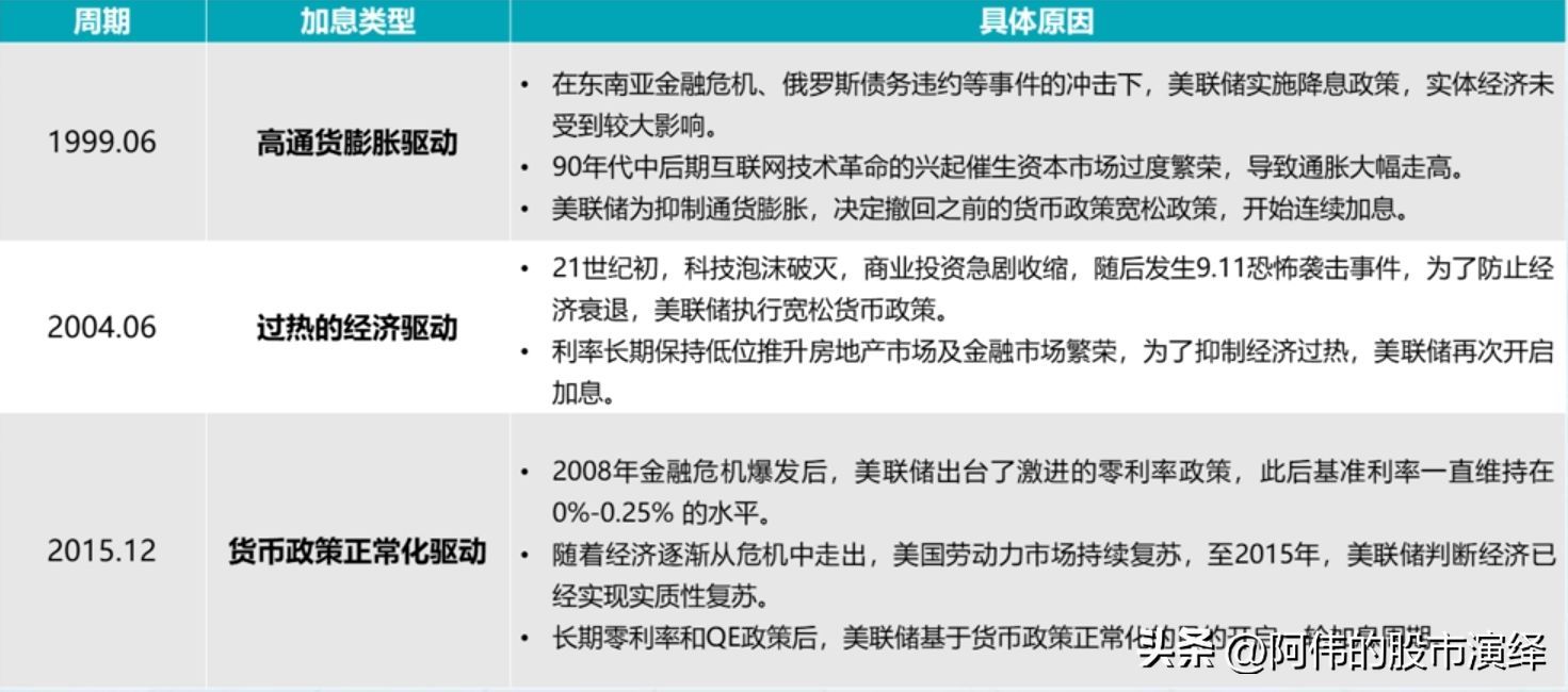 美国加息的影响有哪些(美联储货币政策对于全球经济的影响)(图8) 美国加息的影响有哪些(美联储货币政策对于全球经济的影响)(图8)