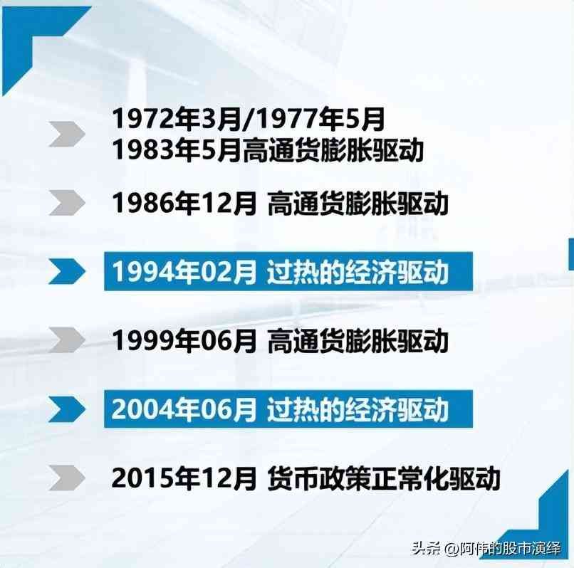 美国加息的影响有哪些(美联储货币政策对于全球经济的影响)(图9) 美国加息的影响有哪些(美联储货币政策对于全球经济的影响)(图9)