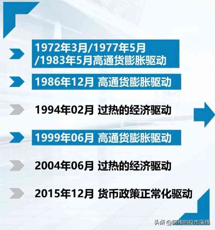 美国加息的影响有哪些(美联储货币政策对于全球经济的影响)(图10) 美国加息的影响有哪些(美联储货币政策对于全球经济的影响)(图10)