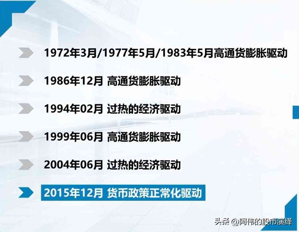 美国加息的影响有哪些(美联储货币政策对于全球经济的影响)(图11) 美国加息的影响有哪些(美联储货币政策对于全球经济的影响)(图11)