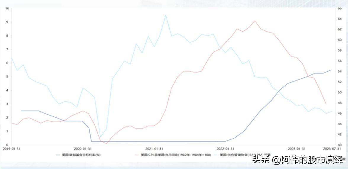 美国加息的影响有哪些(美联储货币政策对于全球经济的影响)(图13) 美国加息的影响有哪些(美联储货币政策对于全球经济的影响)(图13)