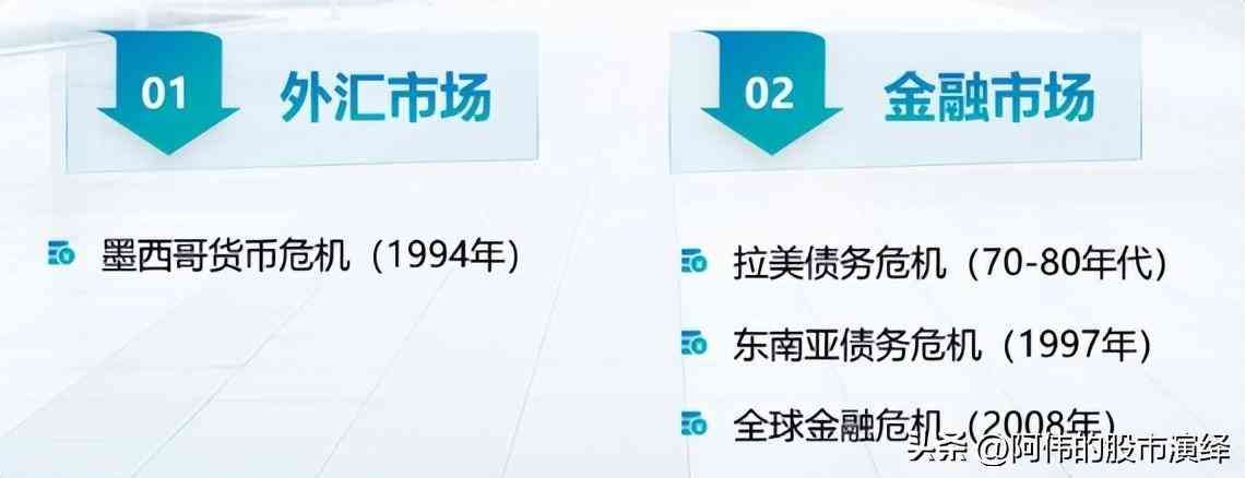 美国加息的影响有哪些(美联储货币政策对于全球经济的影响)(图14) 美国加息的影响有哪些(美联储货币政策对于全球经济的影响)(图14)