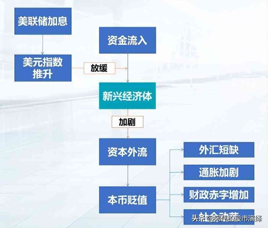美国加息的影响有哪些(美联储货币政策对于全球经济的影响)(图15) 美国加息的影响有哪些(美联储货币政策对于全球经济的影响)(图15)