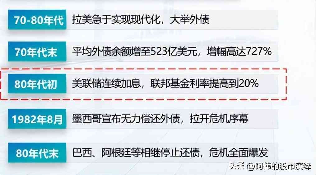 美国加息的影响有哪些(美联储货币政策对于全球经济的影响)(图16) 美国加息的影响有哪些(美联储货币政策对于全球经济的影响)(图16)