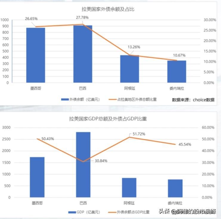美国加息的影响有哪些(美联储货币政策对于全球经济的影响)(图18) 美国加息的影响有哪些(美联储货币政策对于全球经济的影响)(图18)