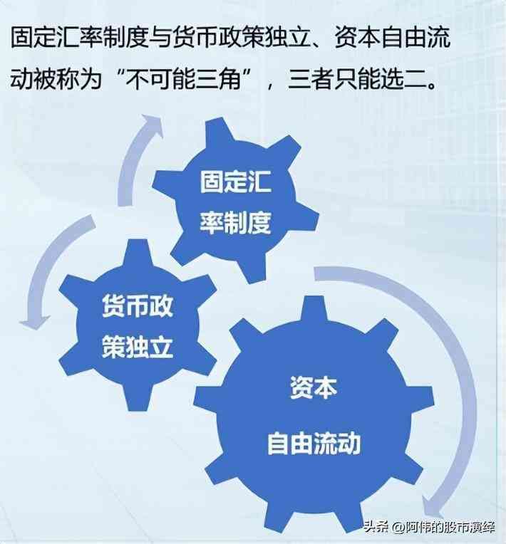 美国加息的影响有哪些(美联储货币政策对于全球经济的影响)(图20) 美国加息的影响有哪些(美联储货币政策对于全球经济的影响)(图20)