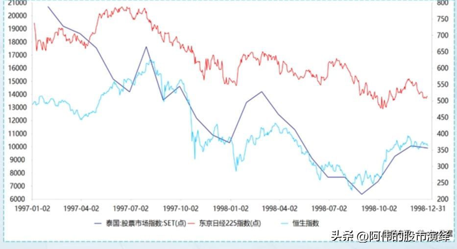 美国加息的影响有哪些(美联储货币政策对于全球经济的影响)(图21) 美国加息的影响有哪些(美联储货币政策对于全球经济的影响)(图21)