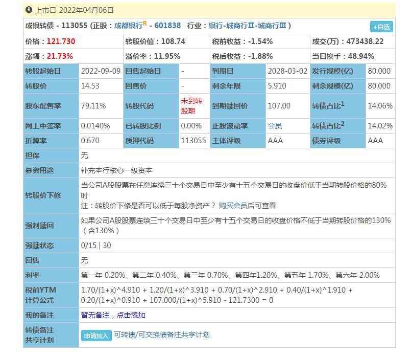 转债申购是啥意思(小白也可以入手的可转债打新是什么)(图1) 转债申购是啥意思(小白也可以入手的可转债打新是什么)(图1)