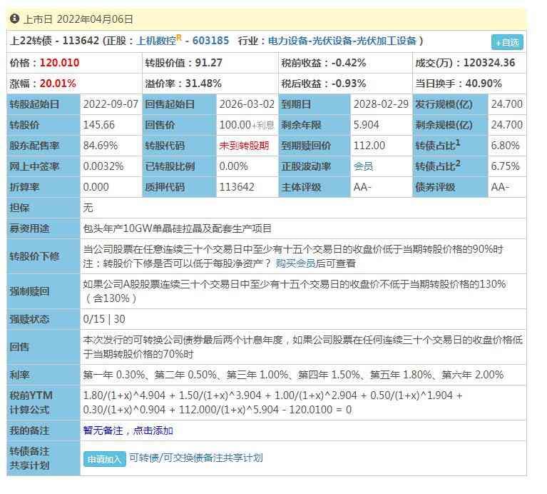 转债申购是啥意思(小白也可以入手的可转债打新是什么)(图2) 转债申购是啥意思(小白也可以入手的可转债打新是什么)(图2)