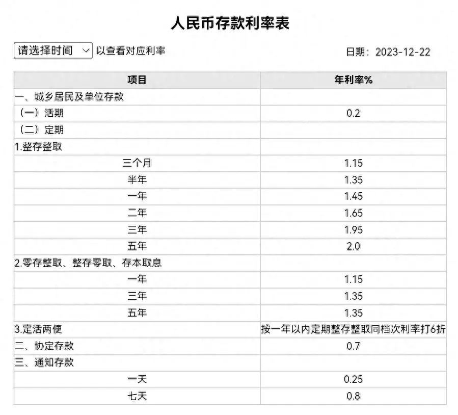 钱存在哪里利息高(存款天花板,竟然有银行给到4%的利率)(图1) 钱存在哪里利息高(存款天花板,竟然有银行给到4%的利率)(图1)