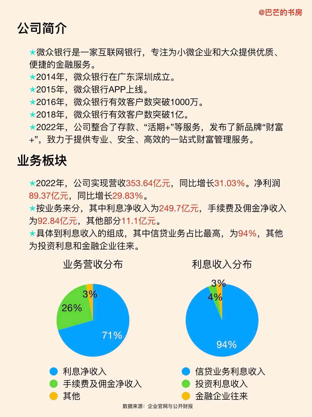 微众银行有什么用(每天了解一家新公司,No.96:微众银行)(图2) 微众银行有什么用(每天了解一家新公司,No.96:微众银行)(图2)