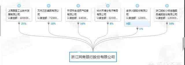 网商银行存钱有风险吗(支付宝的网商银行到底安不安全)(图1) 网商银行存钱有风险吗(支付宝的网商银行到底安不安全)(图1)