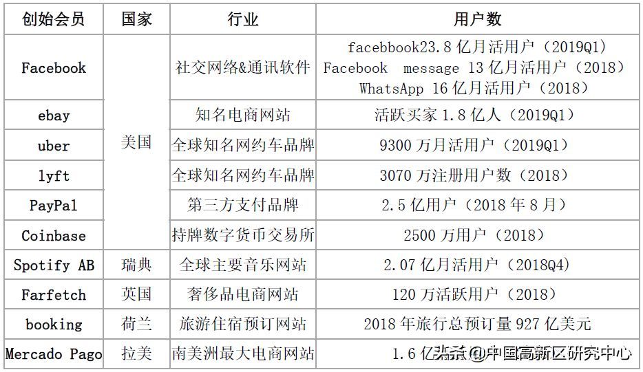 libra币如何买(巨头入局,银行慌张,Facebook发行的Libra币究竟什么来头)(图4) libra币如何买(巨头入局,银行慌张,Facebook发行的Libra币究竟什么来头)(图4)