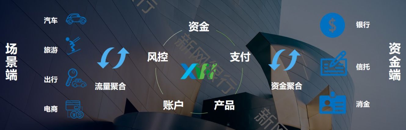 新网银行好人贷成功率(观点 新网银行:开放、智能、敏捷——新网银行的开放银行探索)(图1) 新网银行好人贷成功率(观点 新网银行:开放、智能、敏捷——新网银行的开放银行探索)(图1)