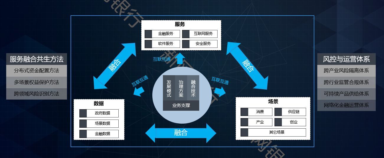 新网银行好人贷成功率(观点 新网银行:开放、智能、敏捷——新网银行的开放银行探索)(图2) 新网银行好人贷成功率(观点 新网银行:开放、智能、敏捷——新网银行的开放银行探索)(图2)