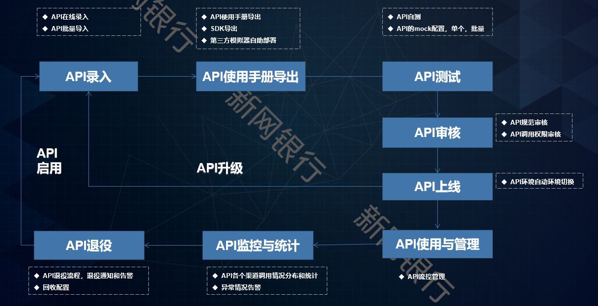 新网银行好人贷成功率(观点 新网银行:开放、智能、敏捷——新网银行的开放银行探索)(图3) 新网银行好人贷成功率(观点 新网银行:开放、智能、敏捷——新网银行的开放银行探索)(图3)