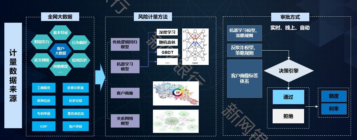新网银行好人贷成功率(观点 新网银行:开放、智能、敏捷——新网银行的开放银行探索)(图4) 新网银行好人贷成功率(观点 新网银行:开放、智能、敏捷——新网银行的开放银行探索)(图4)
