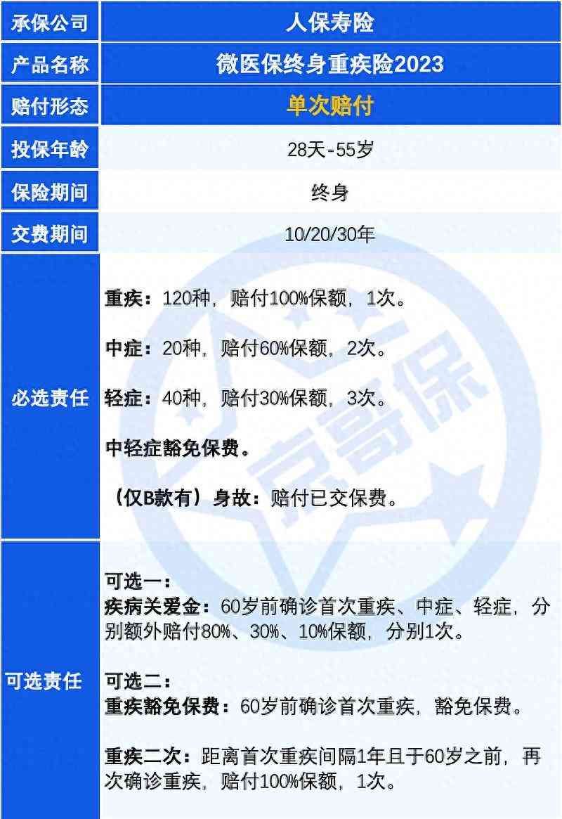 微医保怎么样(重疾险避坑档案404|微医保终身重疾险2023怎么样)(图1) 微医保怎么样(重疾险避坑档案404|微医保终身重疾险2023怎么样)(图1)