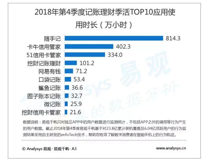 信用卡管家哪个好(随手记凉凉,卡牛还好吗)(图4) 信用卡管家哪个好(随手记凉凉,卡牛还好吗)(图4)