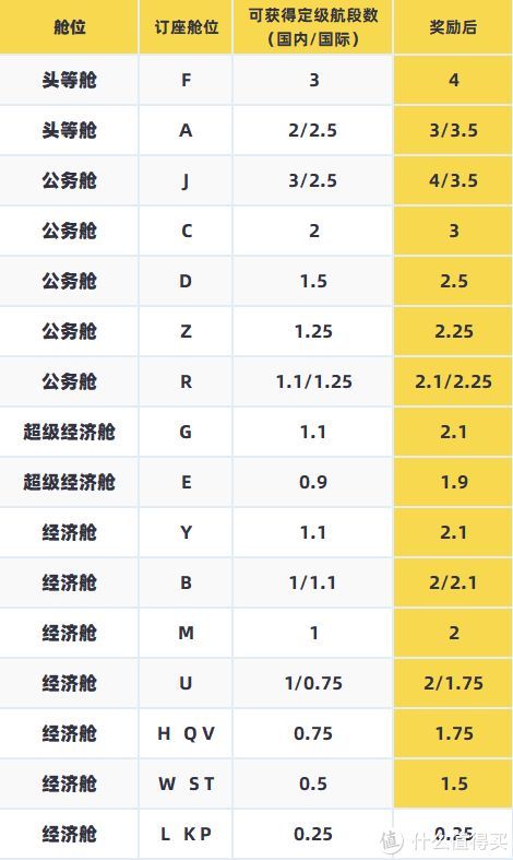 国航金卡申请条件有哪些(国航大放水!快速拿2年金卡,里程也有出路了)(图2) 国航金卡申请条件有哪些(国航大放水!快速拿2年金卡,里程也有出路了)(图2)