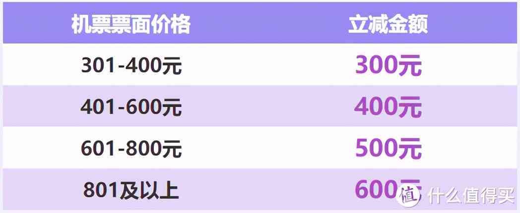 国航金卡申请条件有哪些(国航大放水!快速拿2年金卡,里程也有出路了)(图15) 国航金卡申请条件有哪些(国航大放水!快速拿2年金卡,里程也有出路了)(图15)