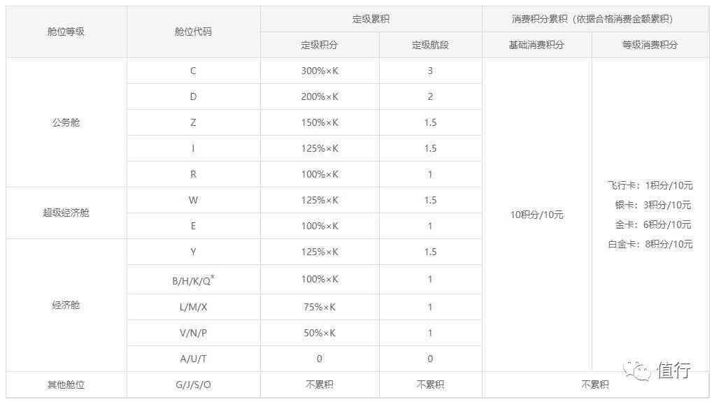 国航金卡申请条件有哪些(超低门槛!可能是你人生中拿一张五星航司金卡的最好机会!)(图7) 国航金卡申请条件有哪些(超低门槛!可能是你人生中拿一张五星航司金卡的最好机会!)(图7)