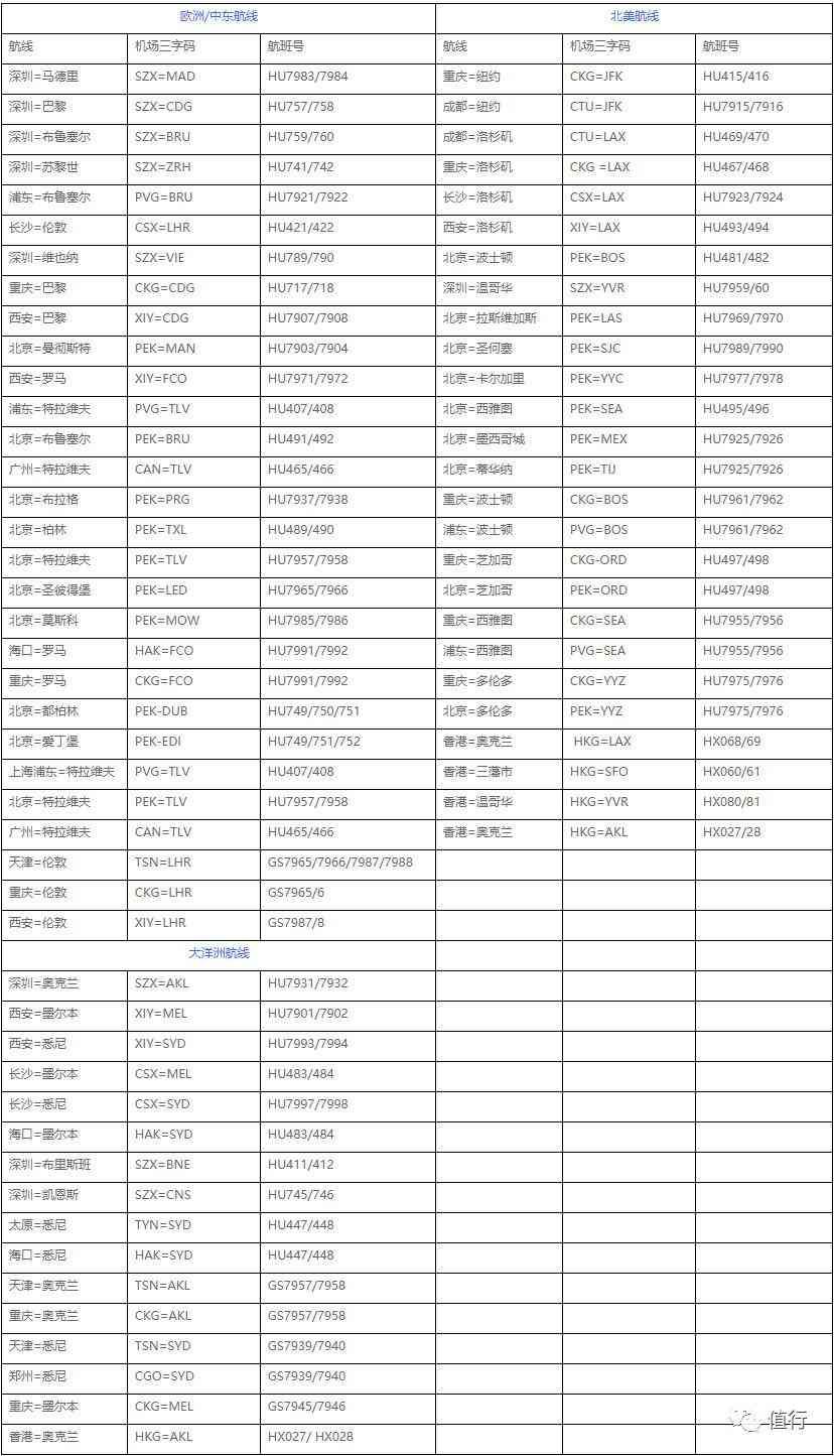 国航金卡申请条件有哪些(超低门槛!可能是你人生中拿一张五星航司金卡的最好机会!)(图12) 国航金卡申请条件有哪些(超低门槛!可能是你人生中拿一张五星航司金卡的最好机会!)(图12)