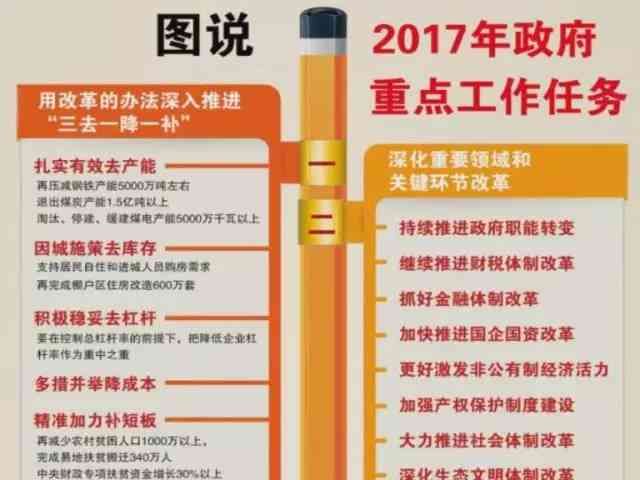 三去一降一补中的三去指的是(“三去一降一补”是个啥?戳我看懂2017政府工作报告)(图5) 三去一降一补中的三去指的是(“三去一降一补”是个啥?戳我看懂2017政府工作报告)(图5)