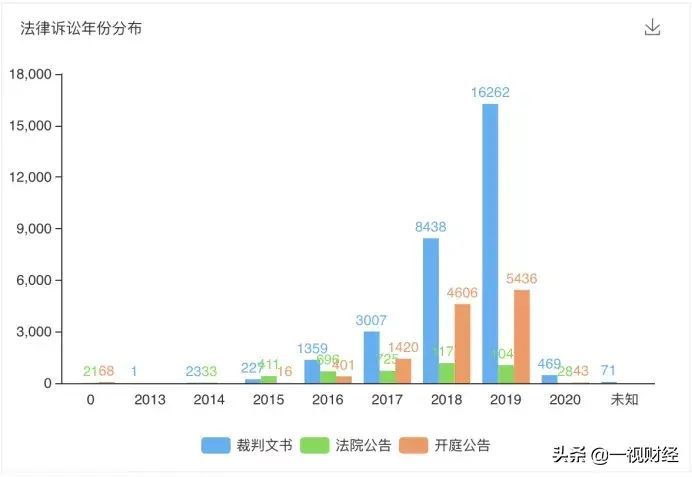新浪卡贷怎么样(“诉讼之王”中银消费金融的迷之催收与迷之撒钱)(图4) 新浪卡贷怎么样(“诉讼之王”中银消费金融的迷之催收与迷之撒钱)(图4)