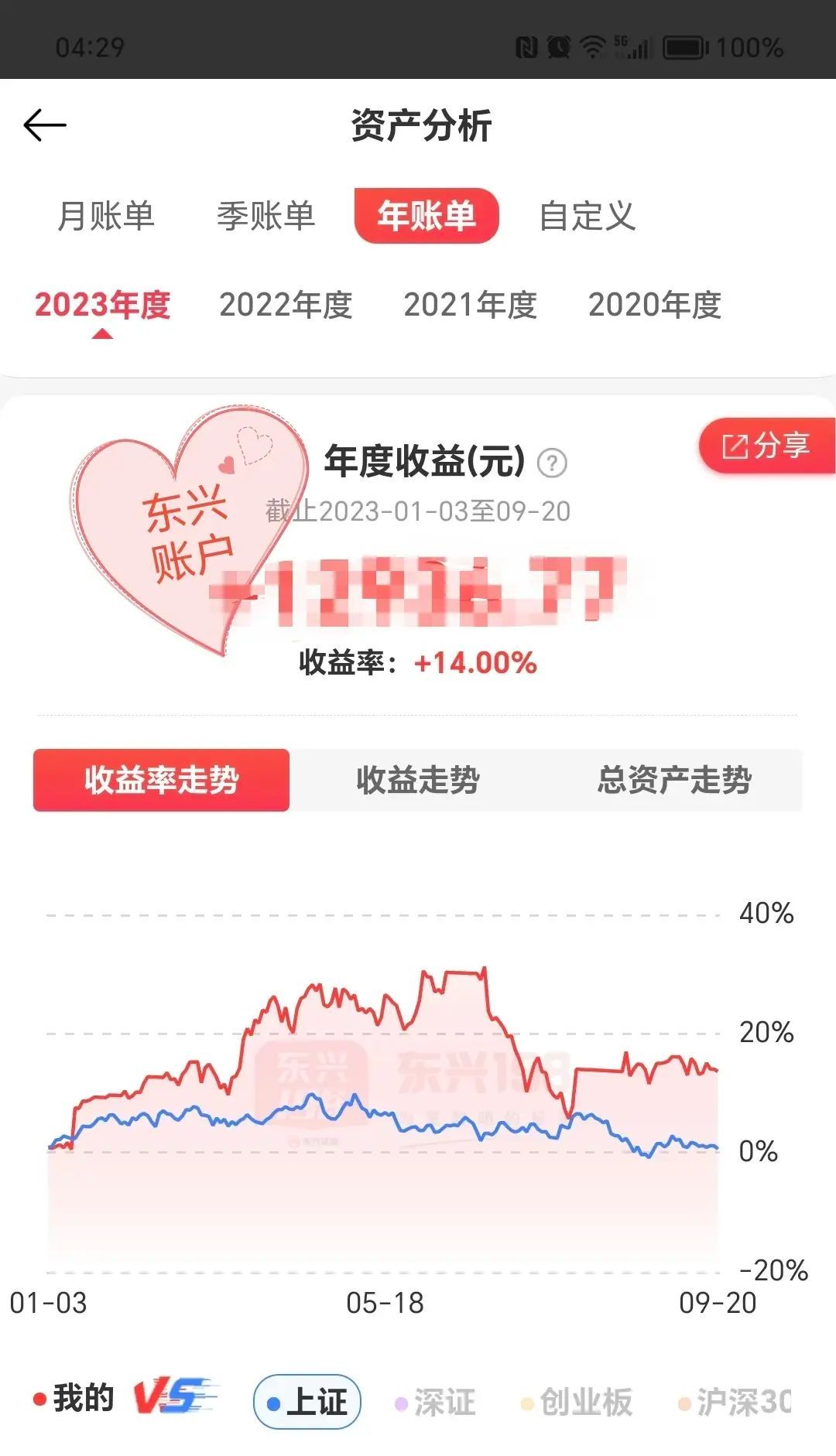 定期理财会亏损吗(理财居然也亏!)(图6) 定期理财会亏损吗(理财居然也亏!)(图6)