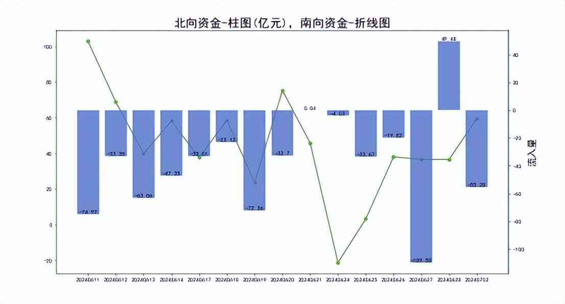 人民币贬值对股市影响(近期人民币贬值压力较重,拖累A股,7月可期)(图3) 人民币贬值对股市影响(近期人民币贬值压力较重,拖累A股,7月可期)(图3)