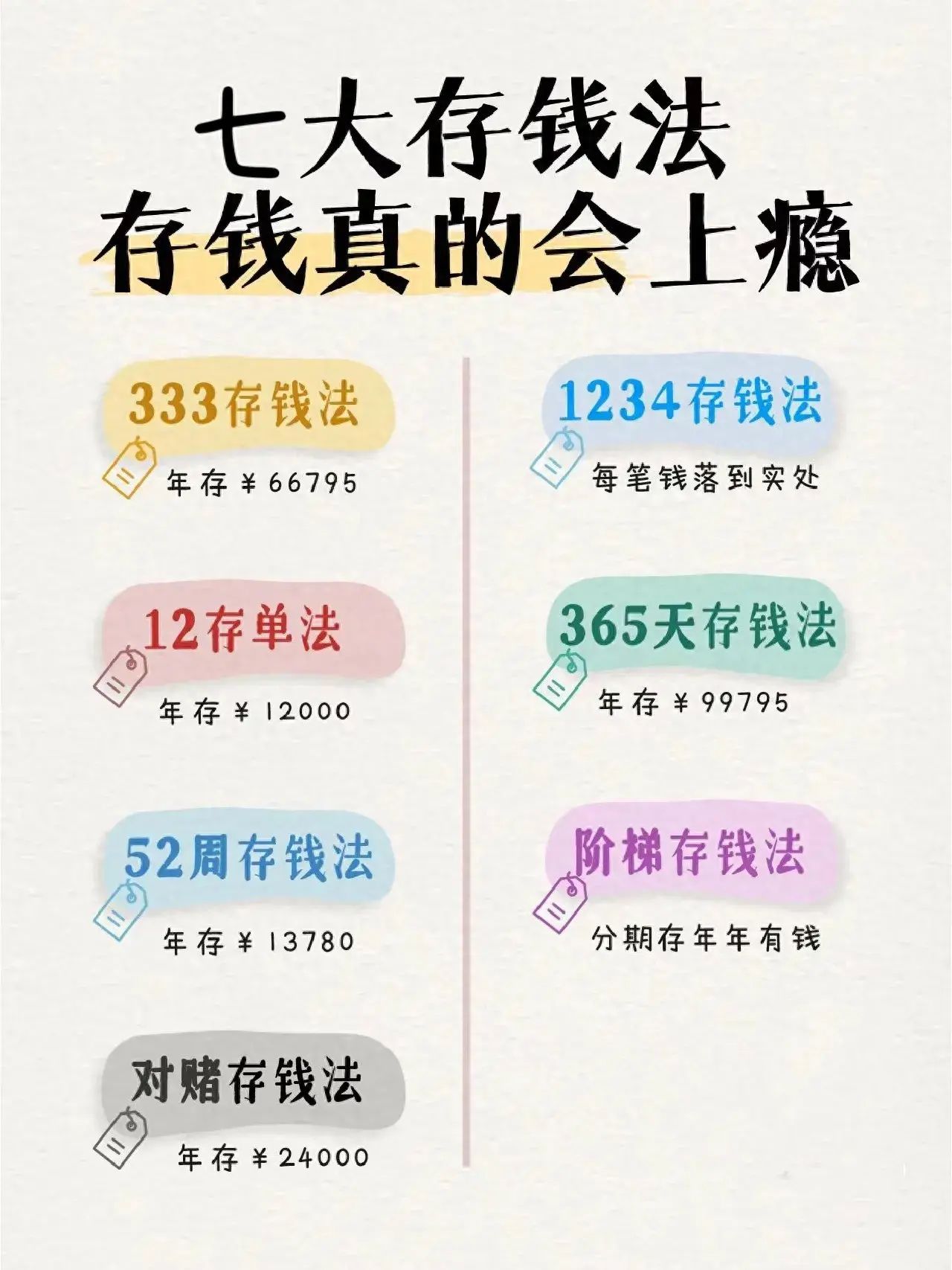 365天存钱计划一共多少钱(七大存钱法,存钱真的会上瘾)(图1) 365天存钱计划一共多少钱(七大存钱法,存钱真的会上瘾)(图1)