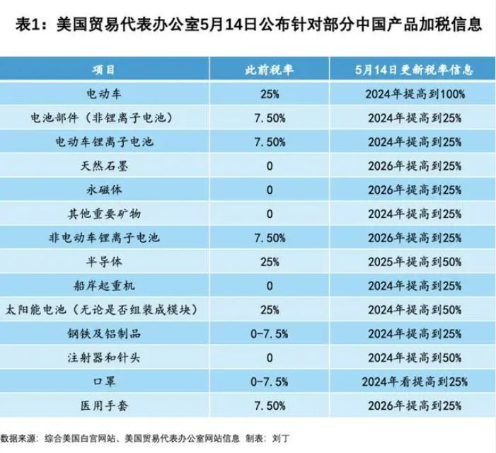中美贸易战对中国经济的影响(迷雾重重!中美贸易战再起?美国停止收割世界?利好中国经济)(图9) 中美贸易战对中国经济的影响(迷雾重重!中美贸易战再起?美国停止收割世界?利好中国经济)(图9)