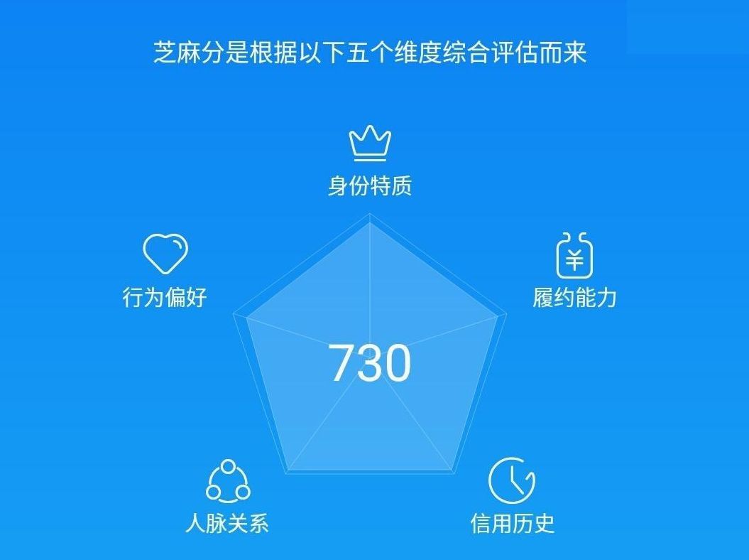 花呗额度最高多少(终于有人说清楚了!花呗额度超过10000元的,原来都是这些人)(图4) 花呗额度最高多少(终于有人说清楚了!花呗额度超过10000元的,原来都是这些人)(图4)