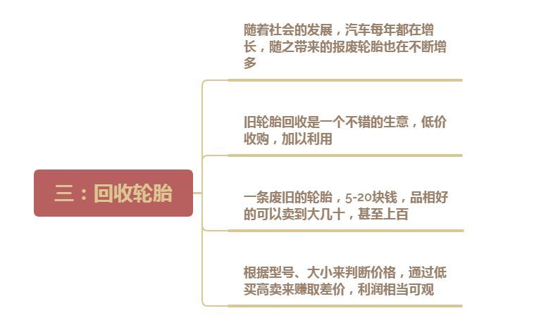 适合夏天做的小生意(失业了,这7个小生意,时间自由,一个人就能干,赚钱不比上班少)(图3) 适合夏天做的小生意(失业了,这7个小生意,时间自由,一个人就能干,赚钱不比上班少)(图3)