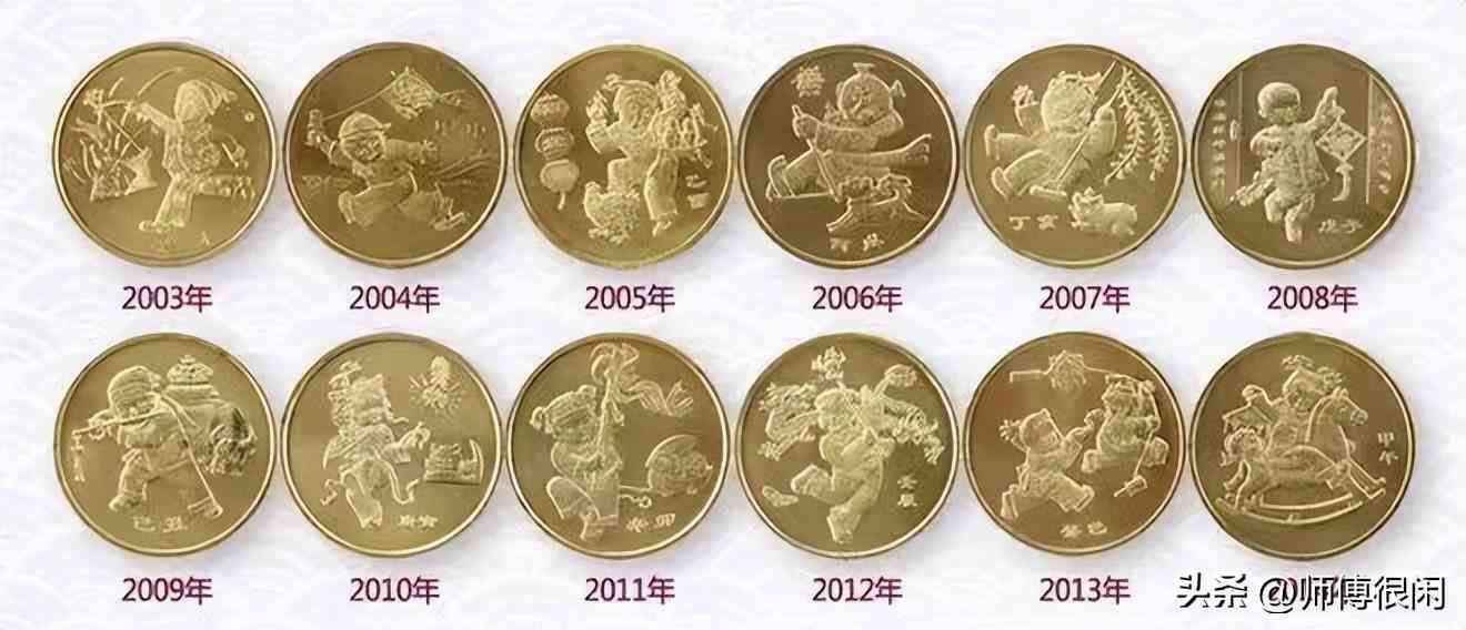 猴年纪念币发行量(第二轮生肖纪念币发行结束还有2年,羊年市场行情跌破40!)(图4) 猴年纪念币发行量(第二轮生肖纪念币发行结束还有2年,羊年市场行情跌破40!)(图4)