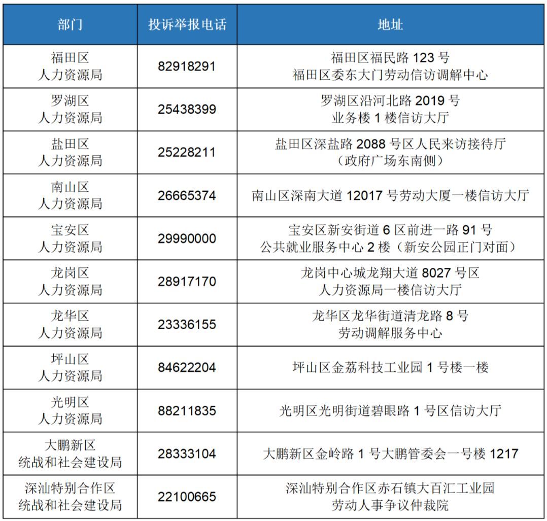 高温补贴多少钱（每人每月300元！热҉热҉热҉，这些人可以领津贴）(图10)
