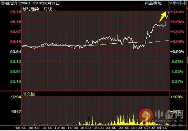 eia数据是指什么(鸿伟点评:8.28论今晚的EIA数据你怎么看)(图3) eia数据是指什么(鸿伟点评:8.28论今晚的EIA数据你怎么看)(图3)