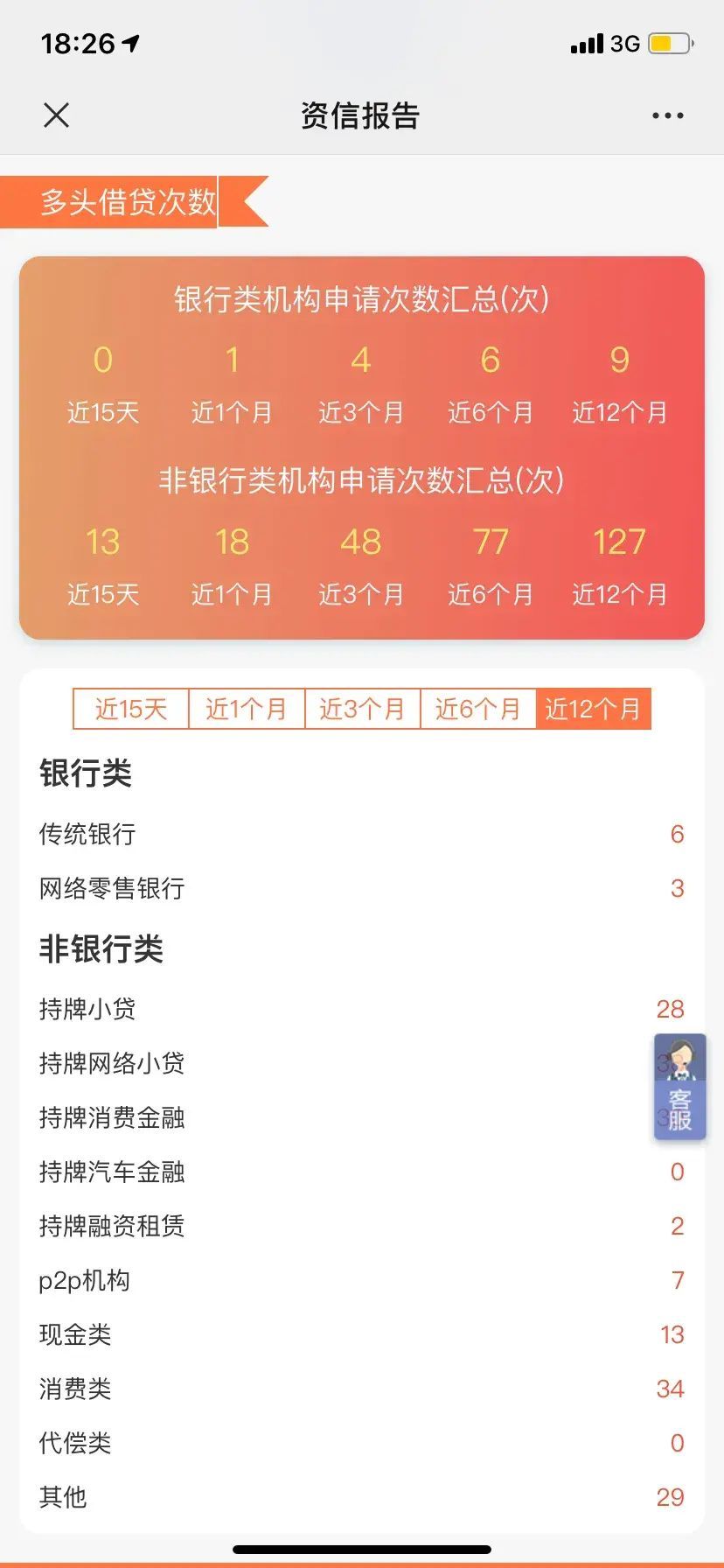 网贷信用评分不足解决方法(为什么没有逾期,网贷却显示综合评分不足。)(图1) 网贷信用评分不足解决方法(为什么没有逾期,网贷却显示综合评分不足。)(图1)